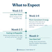 Stem-Boost-R  LifeSeasons